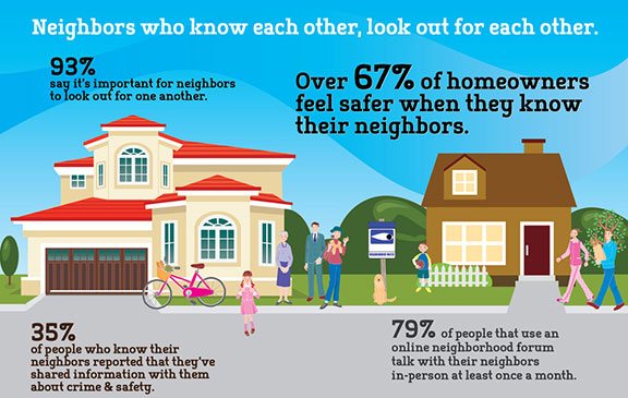 Good Neighbor Infographic