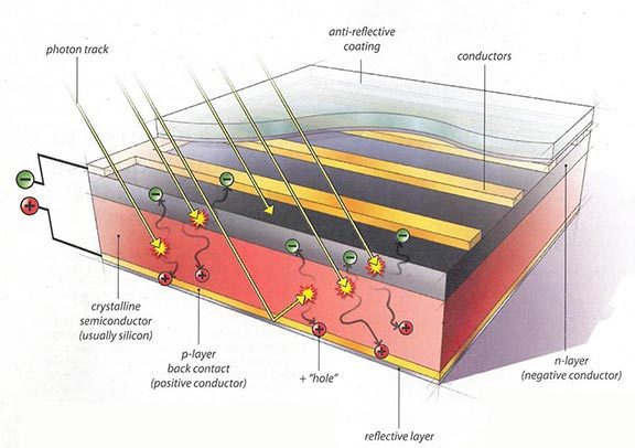 Zero-Energy Photovoltaic Diagram